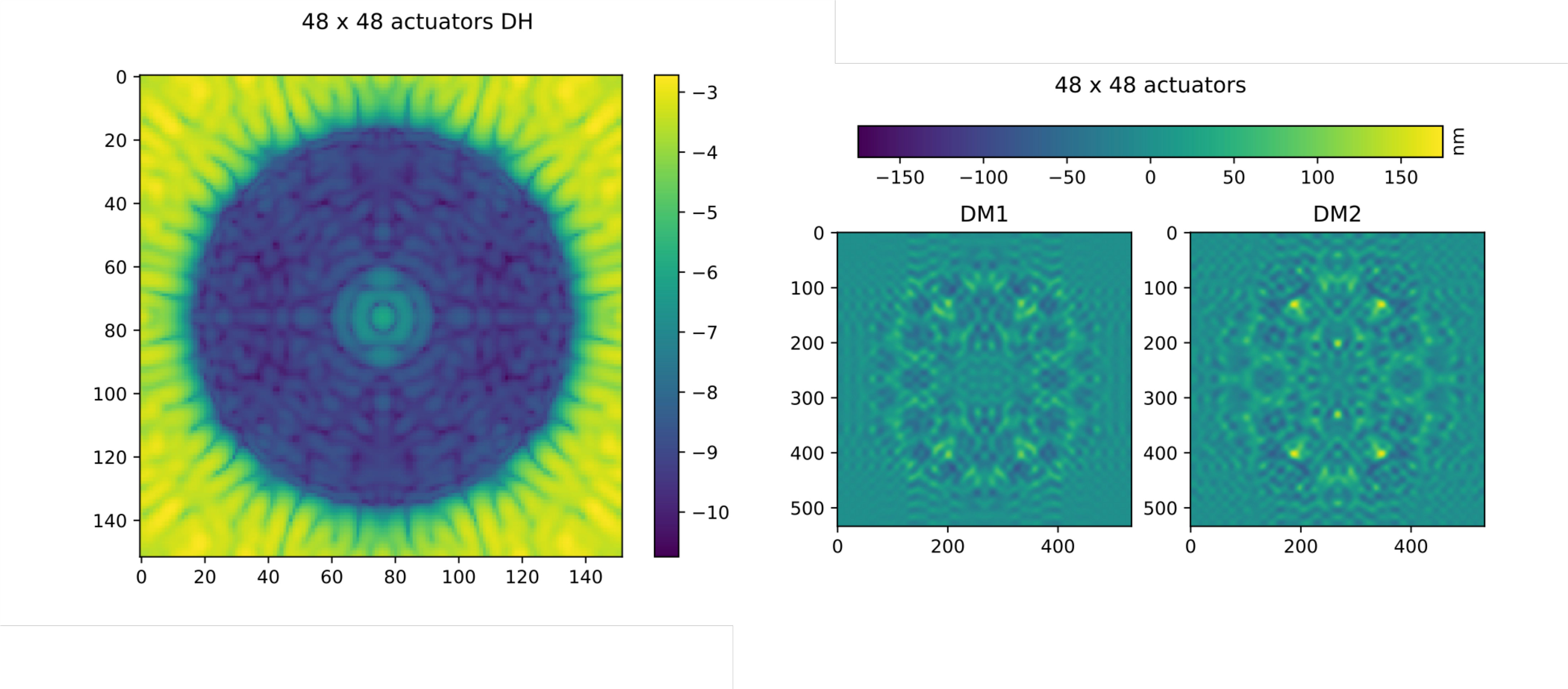 Figure 20